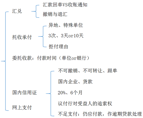 初级会计师