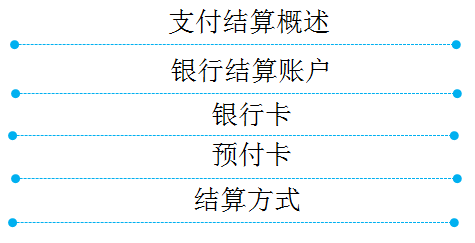 初级教材
