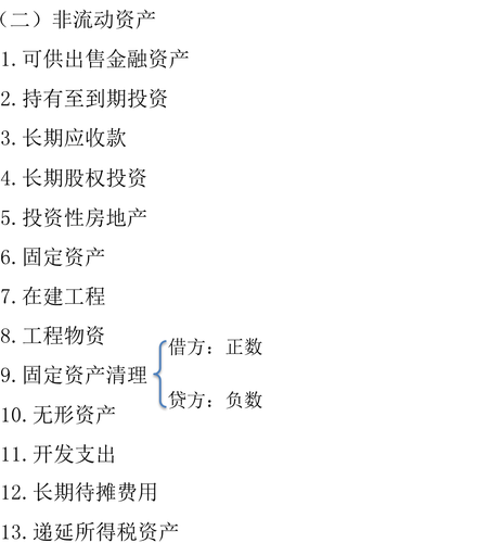 会计职称