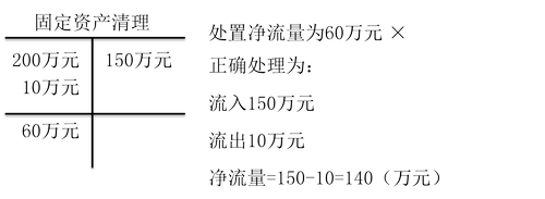 初级职称