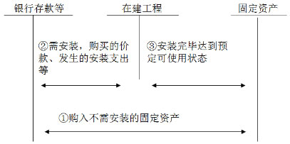 2016中级会计职称