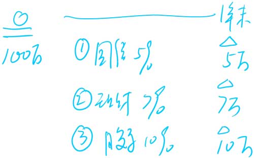 中级会计职称